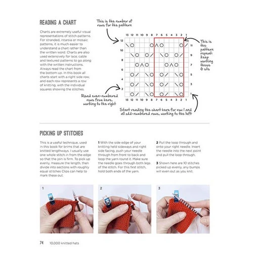 10,000 Knitted Hats 7 10,000 Knitted Hats - Image 7
